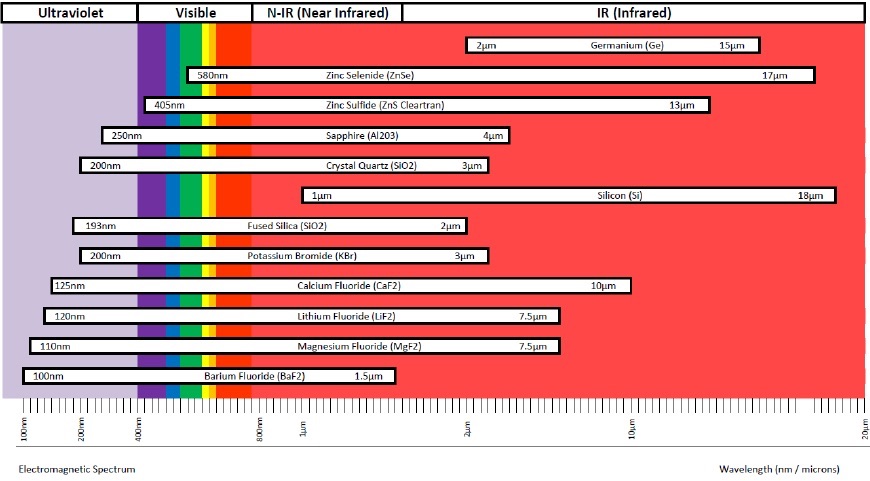 viewportchart.jpg