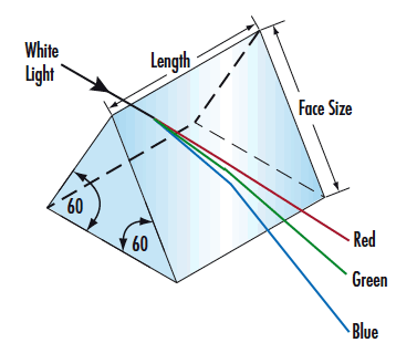 Equilateral Prisms.gif