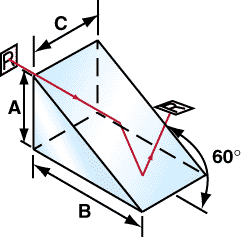 Littrow Prisms.gif